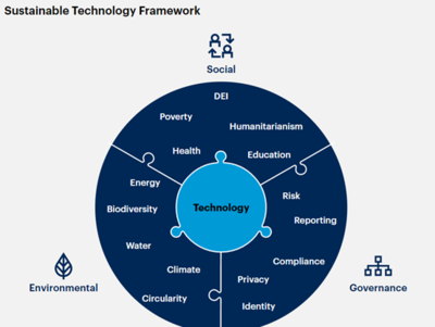 Gartner发布2024年十大战略技术趋势 计算机系统集成的新机遇与挑战