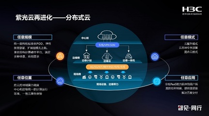 为分布式云而生 新华三UIS 8.0以融合实力加速行业云上转型与计算机系统集成