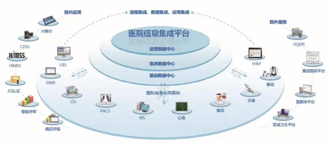 医疗工艺丨明日医院的医疗工艺设计 技术驱动的运营优化之道