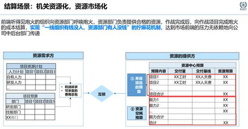 华为薪酬进化论 技术运营如何重塑价值分配体系