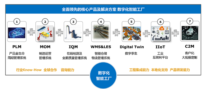 iData盈达与依柯力信息强强联合，以系统集成赋能智能制造数字化新篇章