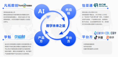 产教融合新范式 供应链运营（校企合作）与技术运营的协同发展