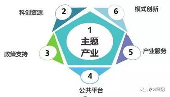 科技小镇 范式转型、运营要点与技术驱动的未来