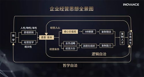 哲学自洽 汇川技术朱兴明眼中的企业经营之道