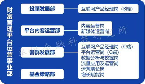 基于第一性原理审视券商财富管理技术运营